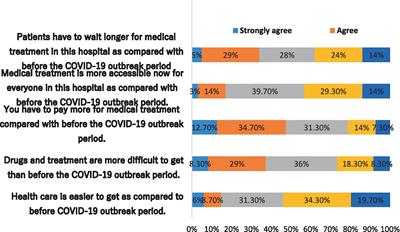 The effect of the COVID-19 pandemic on the provision of outpatient clinic services in East Jerusalem hospitals: patients’ perspectives